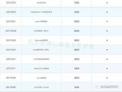 为什么淘宝不能购买,淘宝怎么买不了运费险