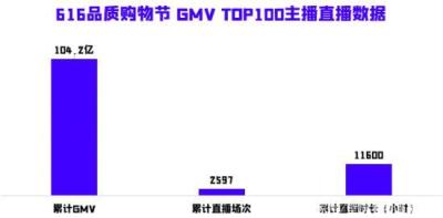 淘宝616最高抽中多少,想去网上买支百乐88g钢笔