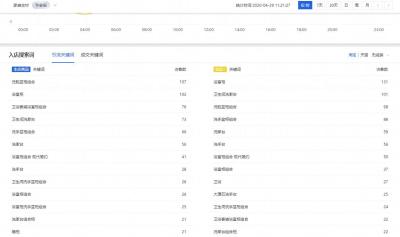 直通车成交词怎么查,新淘宝店开多久可以开通直通车引流