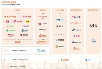 淘宝入驻抽成多少钱,淘宝对商家怎么结算
