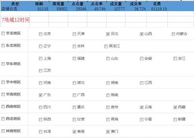直通车导购标题怎么改不了,直通车创意标题和标题有什么区别