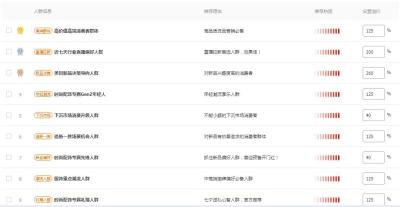 淘宝多少分才享受极速退款,在淘宝上点申请退货是要在买家收到货之前还是之后