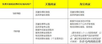 淘宝后台默认地址在哪里改,退货地址怎么改