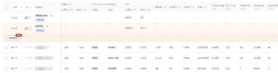 直通车怎么控制展现排名,京东直通车技巧