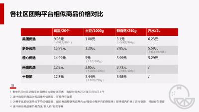 6个月时间拼多多店群,拼多多店群软件哪个好用