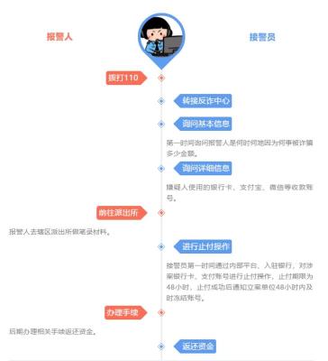 淘宝运营没有直通车怎么办,淘宝突然销量下降