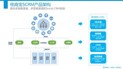 淘宝私域流量如何搭建,如何注册好衣库