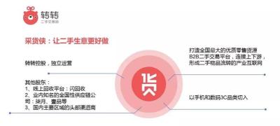 58转转能做无货源吗,适合做哪些小项目自主创业呢