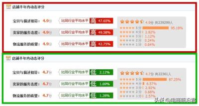 淘宝店铺里的流量怎么用,为什么淘宝店铺有一天的流量特别大呢