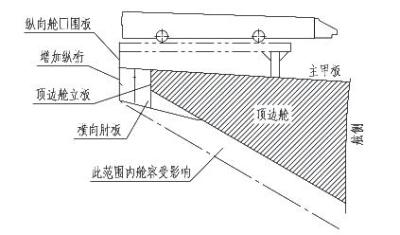 如何特别关注淘宝直播,淘宝直播怎么抢红包最快
