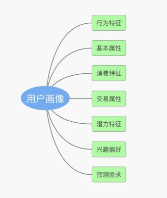 如何避免淘宝推销短信,每次淘宝购物后就有很多骚扰电话这次居然招来了恐吓电话