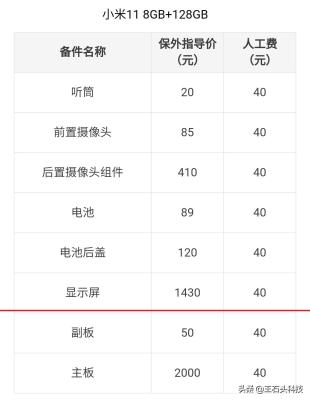 小米2s屏幕多少淘宝,画面比例不对