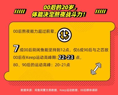 闲鱼如何倒腾东西挣钱,工作时间外有什么好的兼职项目推荐