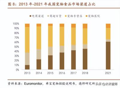 宠物店怎么做群里活动,你还记得你的第一个宠物是怎么养的吗