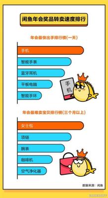 闲鱼租电脑怎么租给别人,闲鱼搬运什么最好