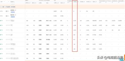 直通车点击怎么快速降价,运营托管需要特别注意什么
