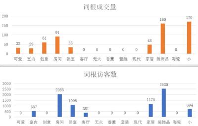 淘宝搜索量多少可以做,淘宝卖家店铺需要达到多少等级可以开通花呗