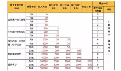 闲鱼鱼塘人数怎么找人,怎么提升自己的排名
