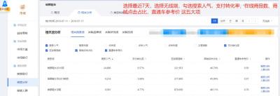 直通车创意标题怎么提高,直通车标题就是创意标题吗