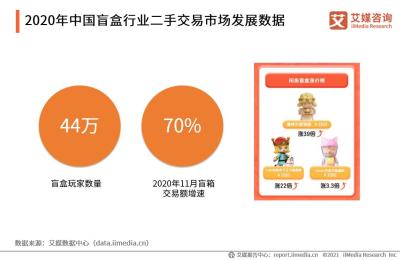 怎么算出闲鱼收益的钱数,闲鱼里面的会玩创作中心有收益吗