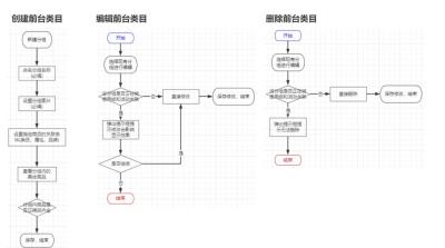 淘宝后台怎么看自己的类目,后台物流工具里面还是没有家装干线物流