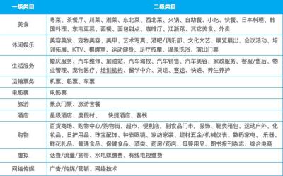 淘宝休闲娱乐类目都有什么,ktv种类划分