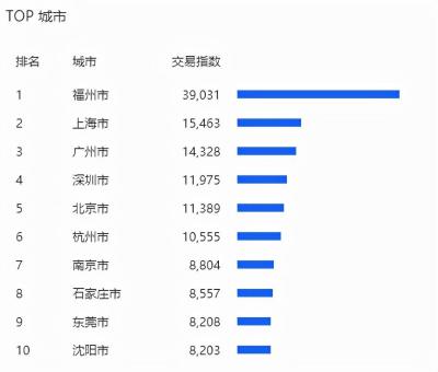 直通车测图数据哪里查看,如何通过直通车来打造爆款新品
