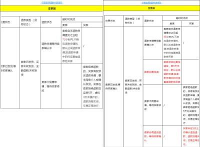淘宝上如何支付拦截费用,淘宝拦截费用是什么意思