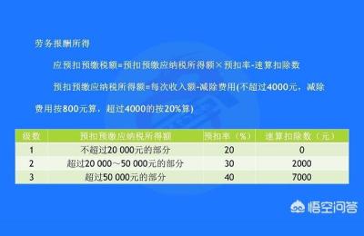 闲鱼收入怎么缴纳个税,敢不敢爆出你每个月工资多少