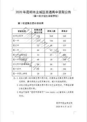 云南单招有补录志愿吗知乎,2021年云南专升本补录时间
