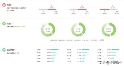什么软件可以抓取淘宝商品,淘宝购物车清空码怎么获得