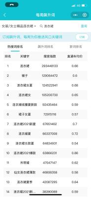 新店多久出关键词,做店铺运营比较好的关键词