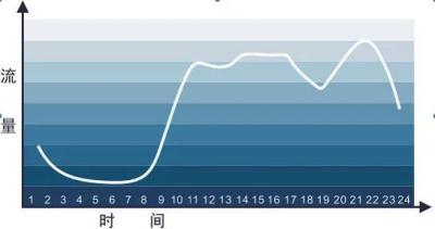 淘宝店用什么引流好,如何利用快递店进行引流