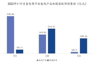 如何在淘宝出售购物卡,淘宝购物怎么和店主砍价