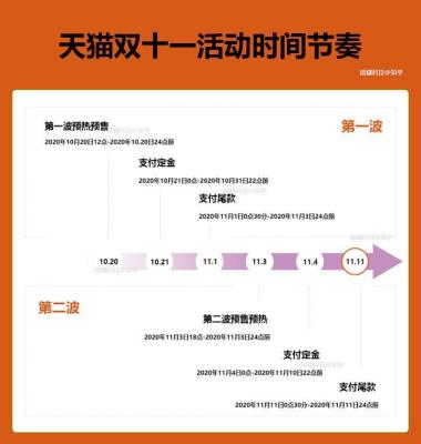 淘宝买什么需要付尾款,淘宝上怎样先付定金