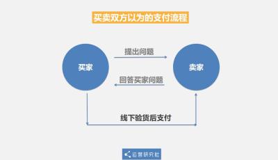 闲鱼怎么自己验货呢,闲鱼优品验货报告谁出的