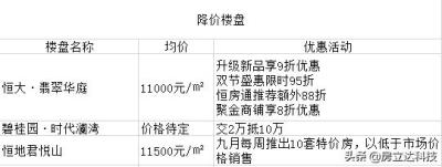 淘宝特价版如何调价,淘宝店铺如何引流
