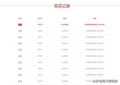 淘宝法拍房是什么房子,是否需要交拍卖手续费
