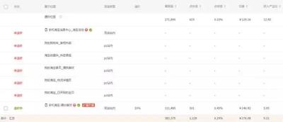 都直通车溢价是什么意思,直通车测款真的准吗