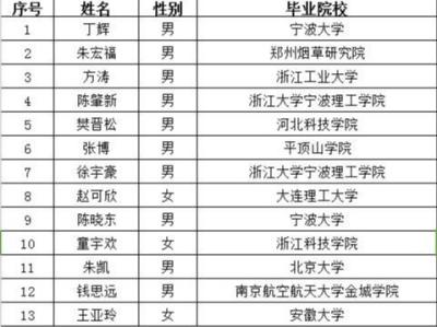 浙江省单招补录政策时间,湖南省有哪些好的高职专科学校