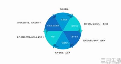 淘宝黑卡门槛是多少啊,淘宝steam充值卡黑卡有黑卡么