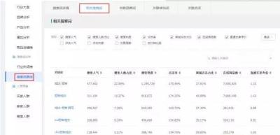 直通车如何引爆自然搜索,如何利用直通车获得大量免费的搜索流量