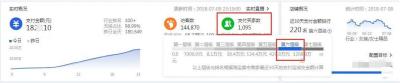 ppc直通车是什么意思,怎么样才能把它推出去呢
