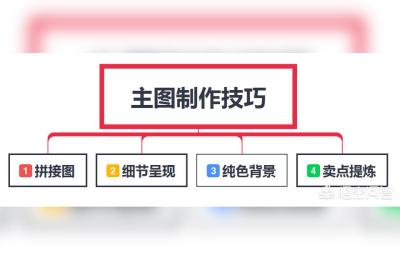淘宝主图避免什么,禁止14天转账和交易收款