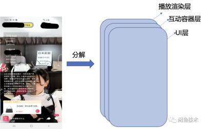 闲鱼直播界面怎么关闭,你认为它还会有退市风险吗