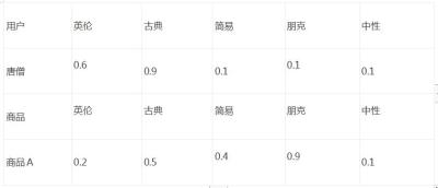 淘宝数值模拟代做多少钱,一件代发的客户运费怎么算呢