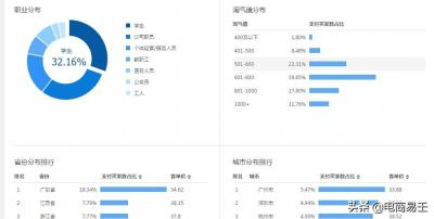 直通车如何选精准人群,为什么直通车曝光集中在一个人群了