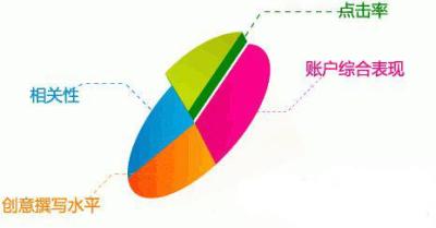 拼多多怎么运营直通车赚钱,拼多多直通车每天开多久