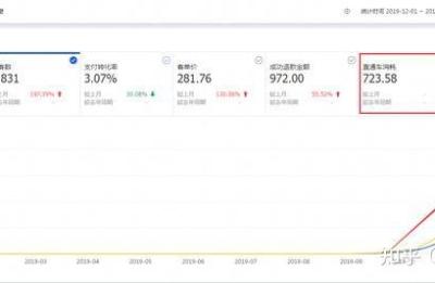 直通车如何免费流量,什么叫直通车流量
