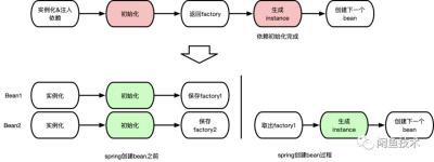 闲鱼曝光加速卡在哪里,诺基亚8是否值得购买